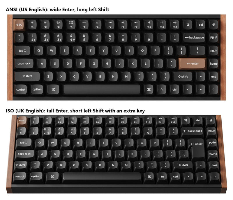 QWERTY-toetsenbordindeling: ANSI vs. ISO, JIS en formaten uitgelegd