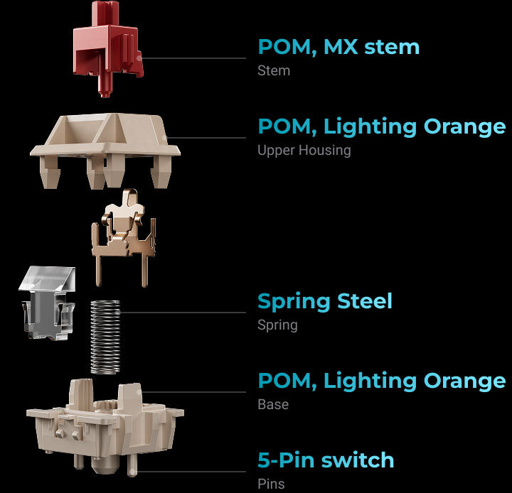 Keychron Silk POM Switch