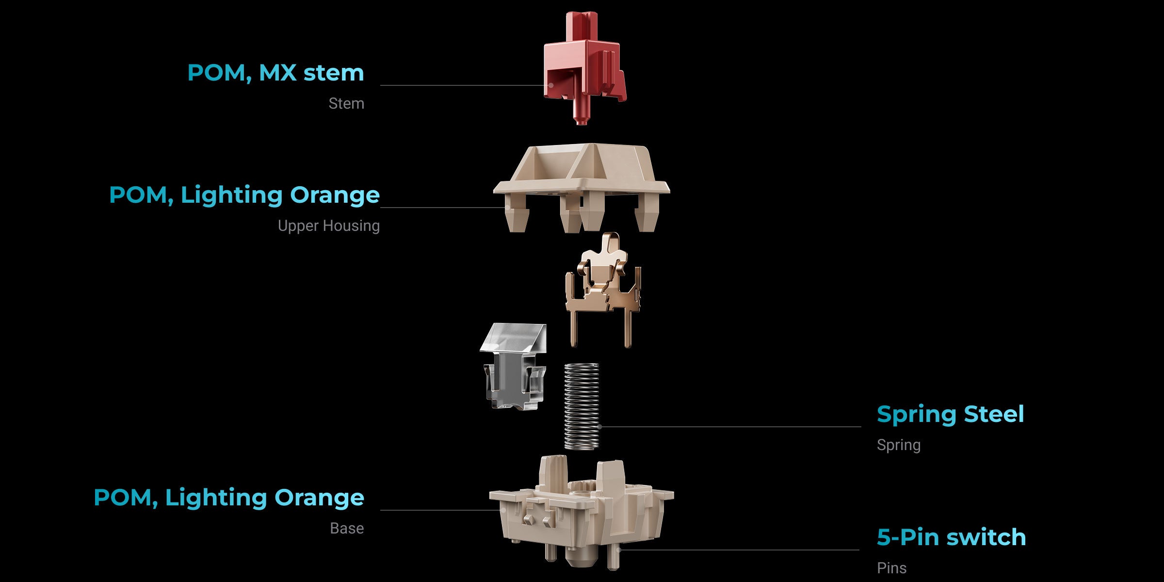 Keychron Silk POM Switch