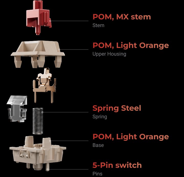 Keychron Silk POM Switches