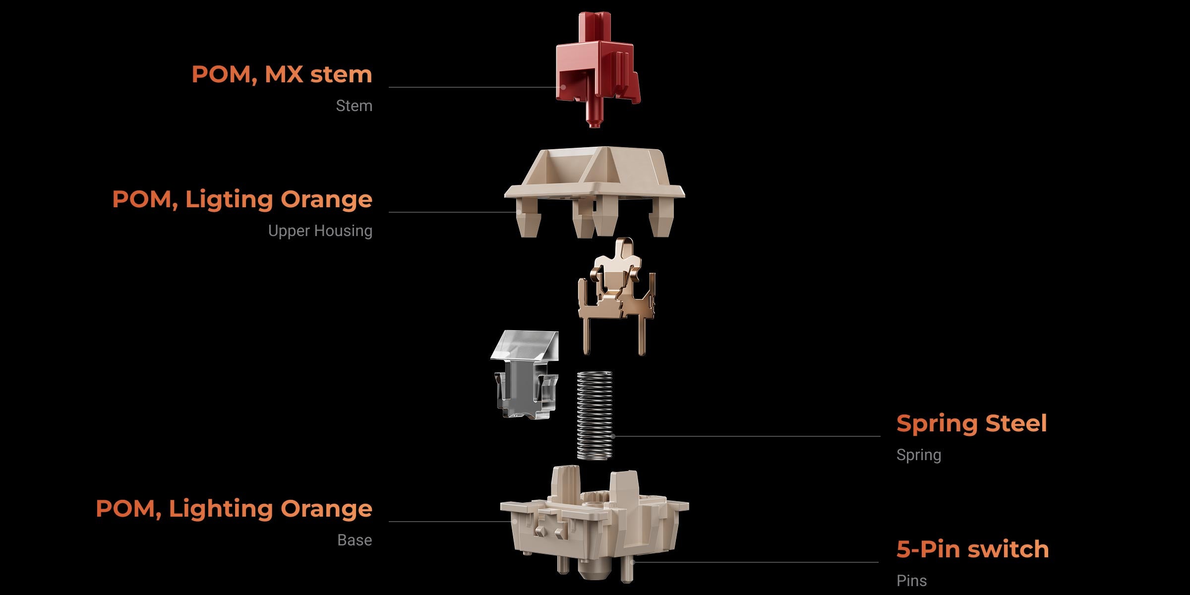 Keychron Silk POM Switches