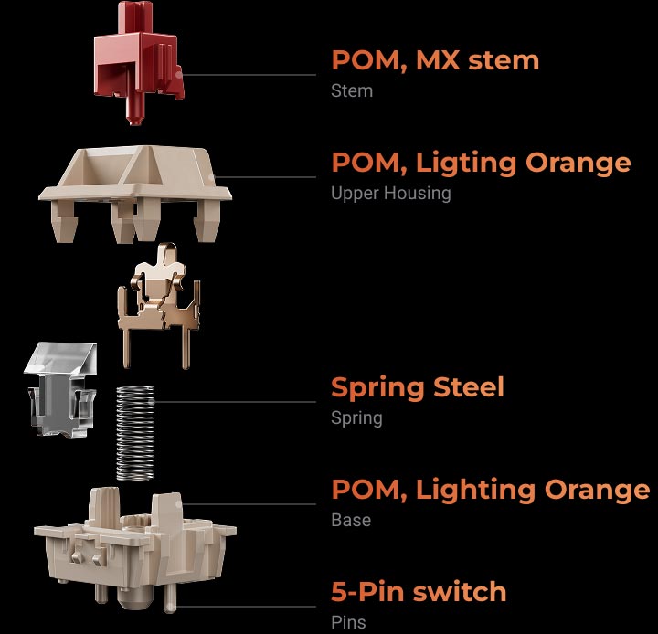 Keychron Silk POM Switches