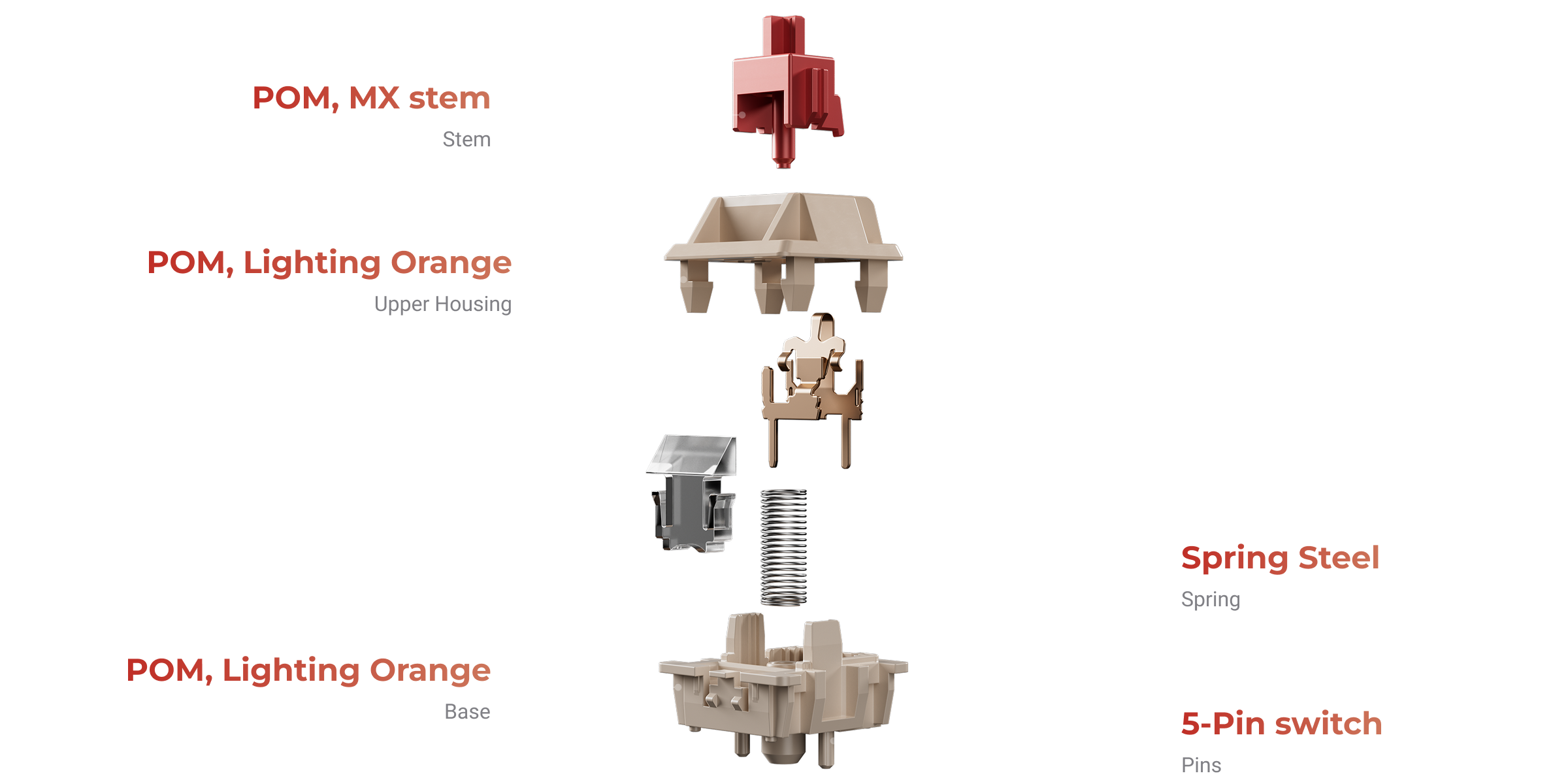 Keychron Silk POM Switches