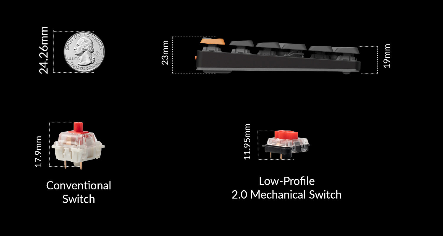 The-Ultra-Slim-design-of-the-Low-profile-2.0-switch.jpg__PID:e5e97a3f-27ef-4451-a312-ed684caa6404