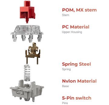 Keychron Super Switch