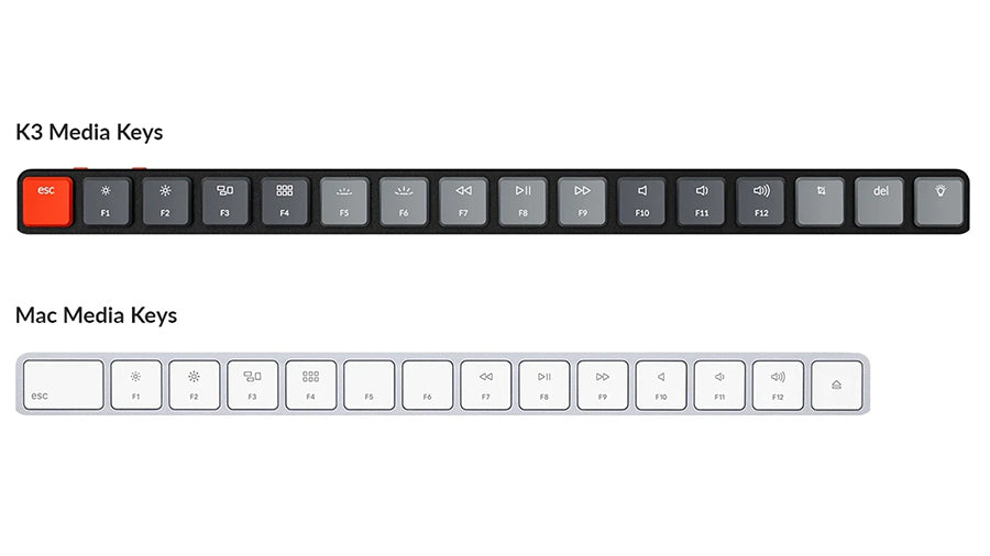 Keychron Mac Layout Design