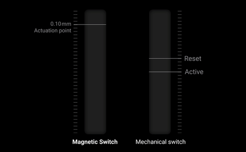 מקלדת גיימינג מכנית Q6 HE 8K מבית Keychron