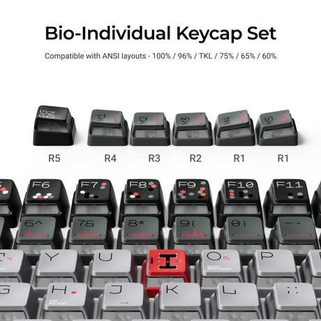 Bio-Individual Keycap Set Compatibility