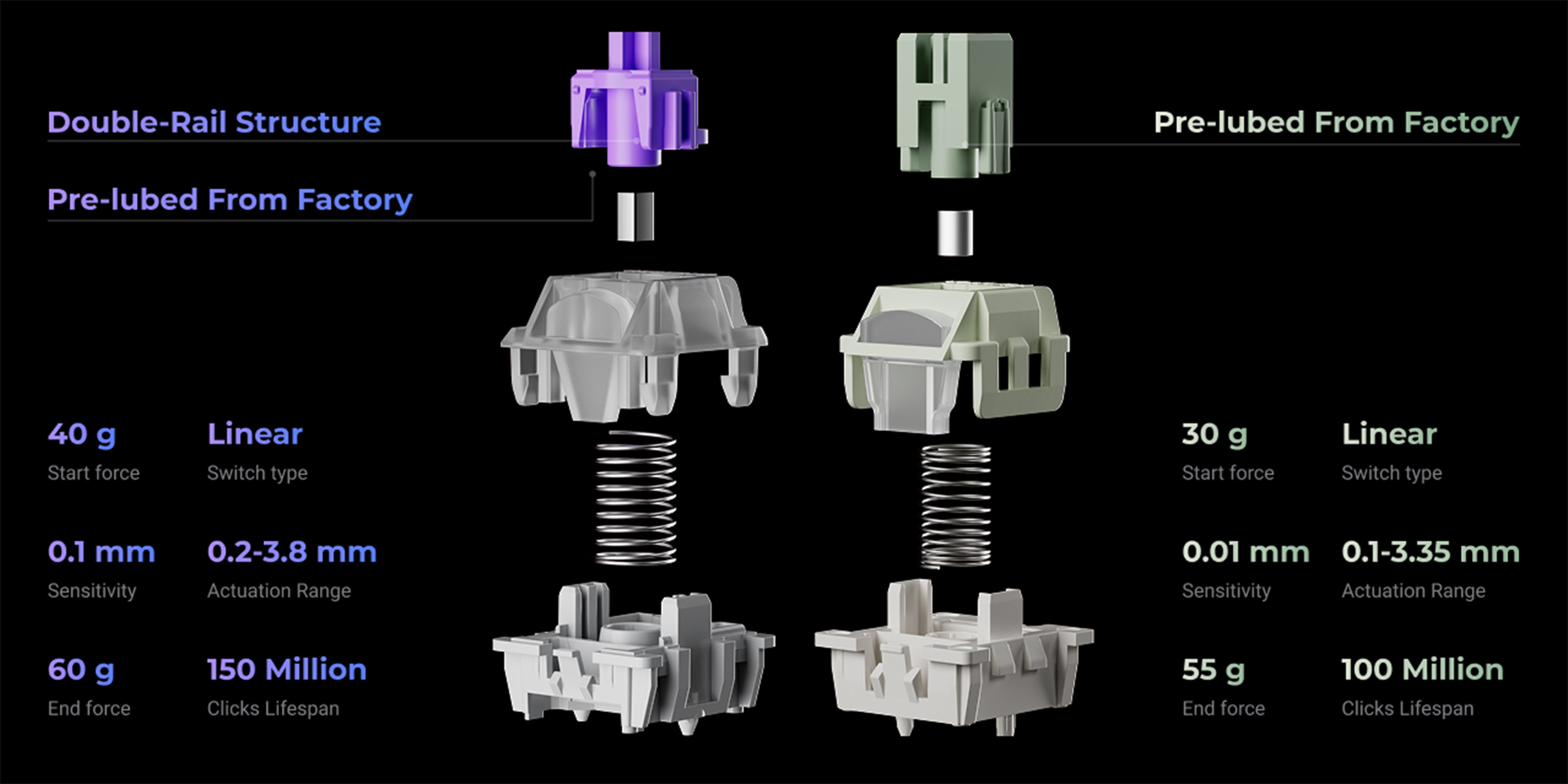Gateron Double-Rail & Keychron Ultra-fast Lime
