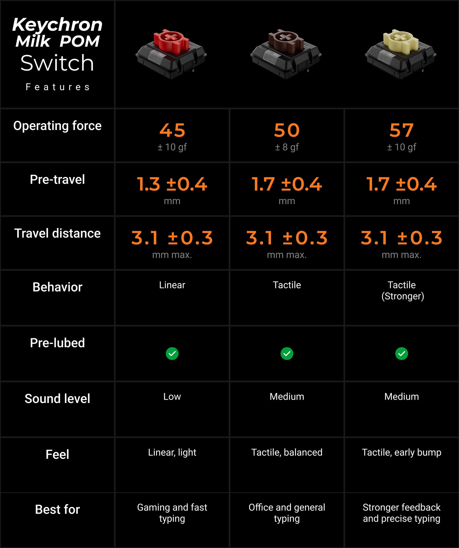 Switches Milk POM instalados no K5 Ultra 8K