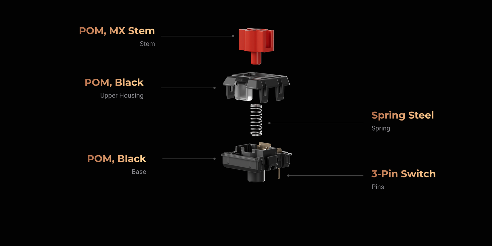Estrutura do switch Keychron Milk POM low-profile