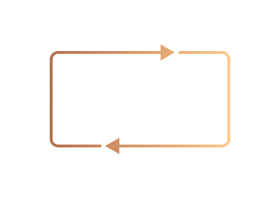 Gráfico de compatibilidade macOS e Windows