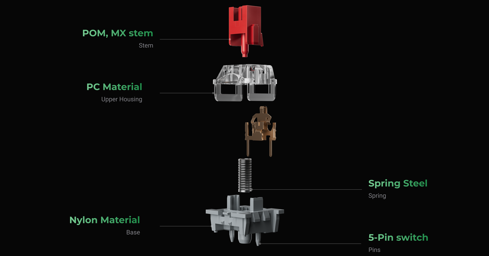 Detalhes internos do switch Keychron Apex