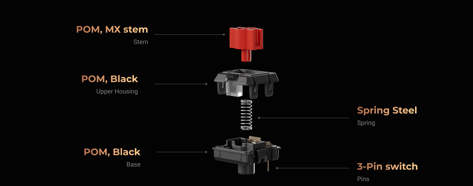 Switch Keychron Milk POM Red em detalhe