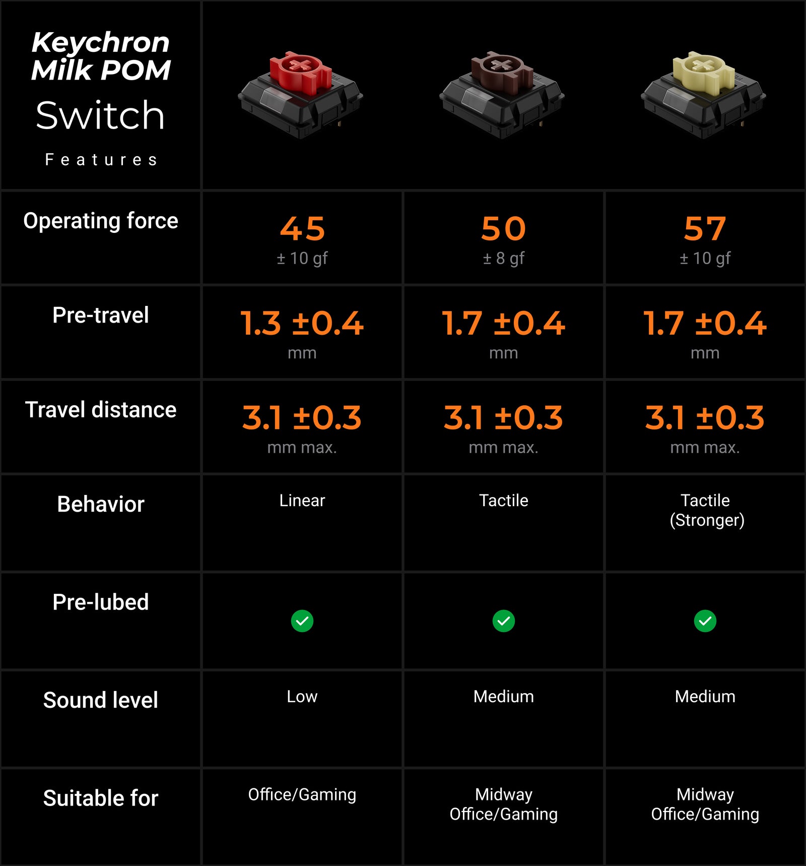 Switches Milk POM instalados no K3 Ultra 8K