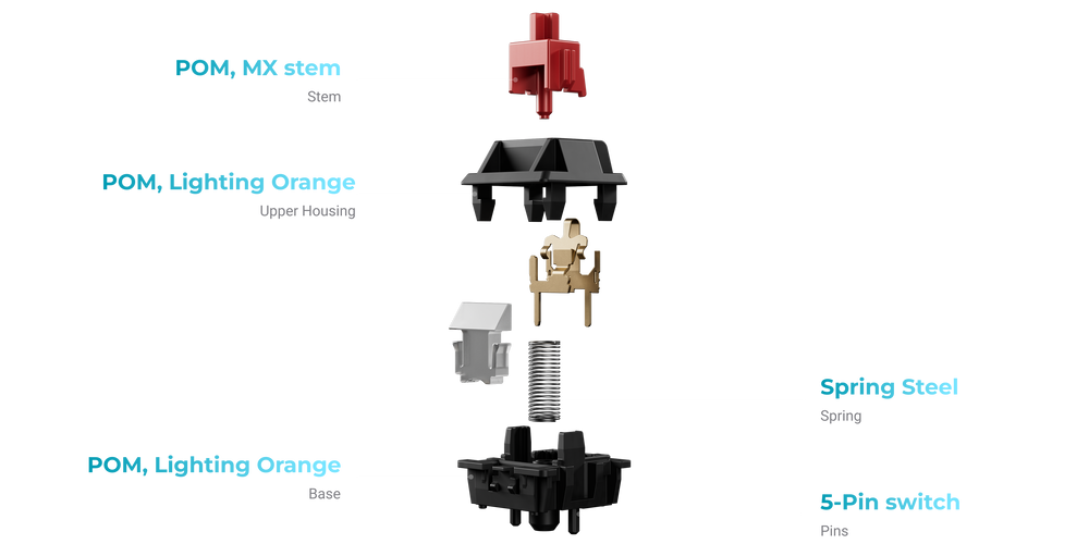 Switch Keychron Silk POM em detalhe