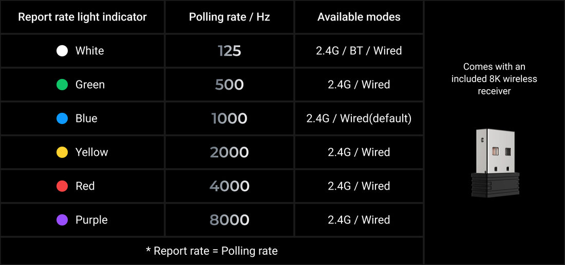 Polling Rate Options