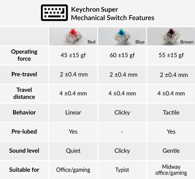 Keychron super2.png__PID:6d315509-34e6-4586-b6c7-4de022068bb8