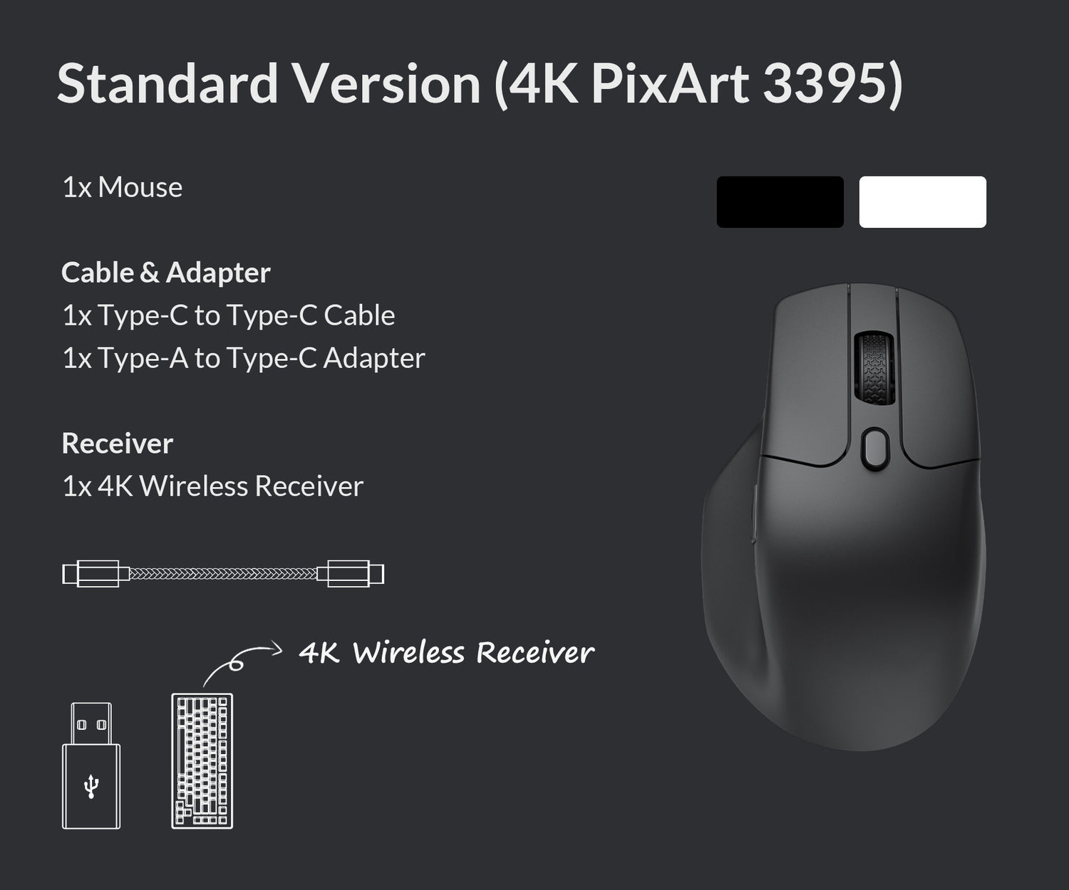 Package list of the Keychron M6 4K wireless mouse.jpg__PID:15b0d17d-030a-42a3-a4c1-2c310aaabfe6