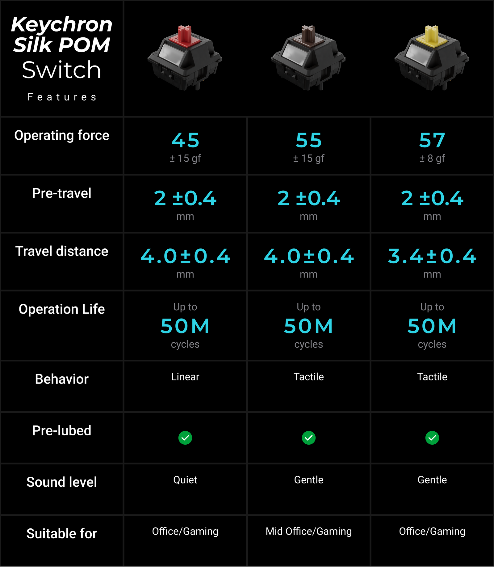 Especificações do switch Keychron Silk POM
