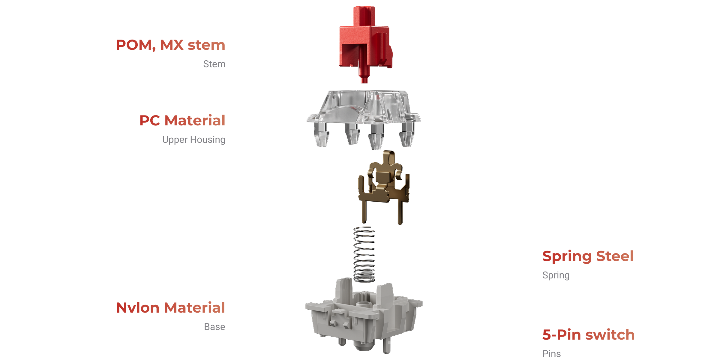 Keychron Super Switch
